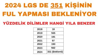 LGS 2024 SONUÇLARI AÇIKLANIYOR Lgs 2024 Yüzdelik Dilimler Hangi Yıla Benzer [upl. by Cully714]