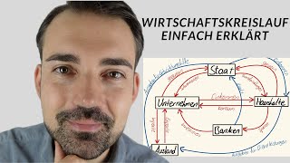 Der Wirtschaftskreislauf einfach erklärt  Inklusive Aufgabenbeispiel [upl. by Odlopoel]