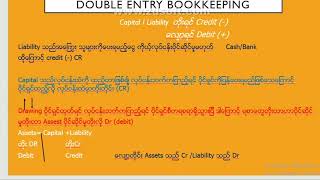 LCCI Level 1 Chapter 2 Doubleentry Bookkeeping Notes ampExercise [upl. by Hnah]