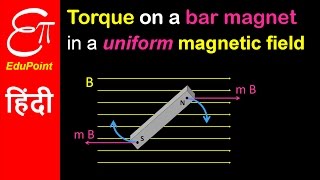 Torque on a magnetic dipole in a uniform magnetic field  video in HINDI  EduPoint [upl. by Oisor]