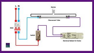 How To Wire A Fluorescent Tube Light Wiring Connection Circuit Diagram [upl. by Ratcliffe]