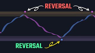 100 Accurate Reversals Using The Enhanced WaveTrend Indicator [upl. by Aneema561]