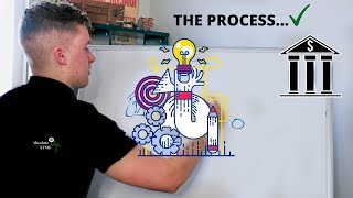 The ATM Process Explained [upl. by Jilli733]