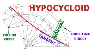 Cycloid ENGINEERING DRAWINGSGRAPHICSENGINEERINGPRADEEPSIR [upl. by Nalehp]