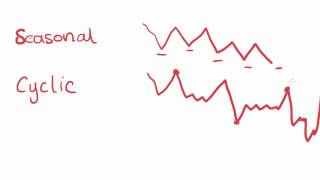 Maths Tutorial Patterns and Trends in Time Series Plots statistics [upl. by Lezlie]