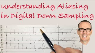 Understanding Aliasing in Digital Down Sampling [upl. by Atnicaj]