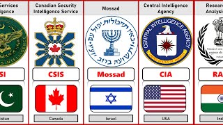 Intelligence Agency from Different Countries [upl. by Hephzibah]