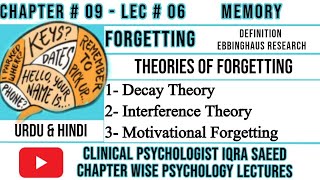 What is Forgetting in Psychology  Theories of Forgetting  Clinical Psychologist Iqra Saeed [upl. by Uri]