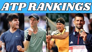 ATP Rankings Update  Race to ATP Finals [upl. by Ahsiki]