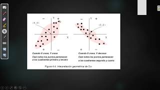 Covarianza coeficiente de correlación coeficiente de determinación y rectas de regresión lineal [upl. by Atul]