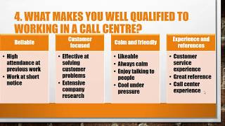 Top 5 Call Centre Interview Questions and Answers [upl. by Anirtek]