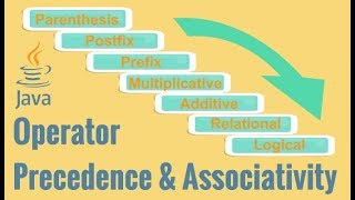 Java Operator Precedence amp Associativity [upl. by Atyekram]