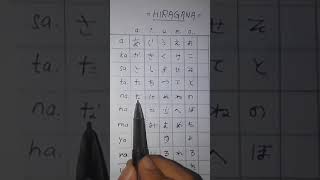 Hiragana  writing practice [upl. by Eserahc]