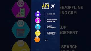 Flight API Integrartion  Sabre GDS API Integration  Amadeus GDS Integration  Nibble Software [upl. by Dorrie]