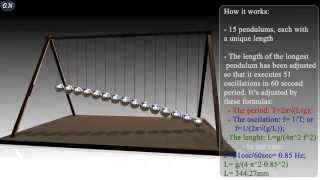 Pendulum waves animation  Explanation [upl. by Ashatan]