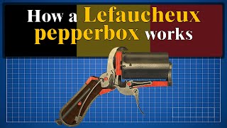 How a Lefaucheux pepperbox revolver works [upl. by Zumwalt369]