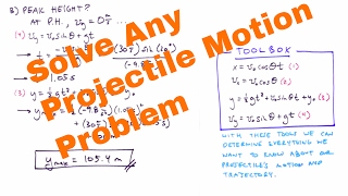 Solve Any Projectile Motion Problem [upl. by Drannel64]