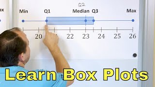 Understand Box Plots in Statistics BoxandWhisker Plots  6823 [upl. by Namrej989]