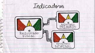 Orçamento Fácil  Vídeo 17  Resultado primário e resultado nominal [upl. by Avuha]