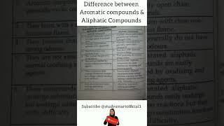 Difference between Aliphatic and aromatic compounds 📚 chemistry shorts aromaticcompounds 11th [upl. by Assillem]