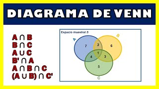 DIAGRAMA DE VENN 🎬 EJERCICIO RESUELTO [upl. by Ynnij966]