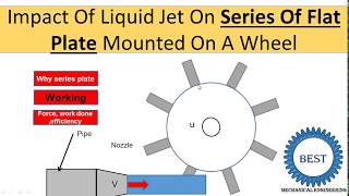 Impact Of Liquid Jet On Series Of Flat Plate Mounted On A Wheel [upl. by Meggie]