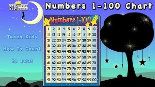 Hundred Chart  Number Chart to 100  1 100 Chart [upl. by Niawtna]