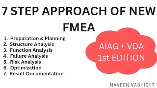 FMEA AIAG  VDA 1st Edition  7 Step Approach of FMEA  Failure Mode and Effect Analysis [upl. by Ahsaet]