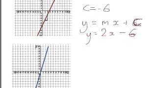 Reading straight line graphs [upl. by Kramnhoj]