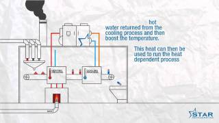 Heat pump for a factorymp4 [upl. by Jumbala]