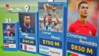 Richest Footballers 2024 [upl. by Blim]