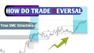 How do trade Counter Trend  Reversal  Pradip fx [upl. by Fried422]