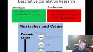 AP Psychology  Unit 1  Descriptive and Correlational Research [upl. by Adnic]