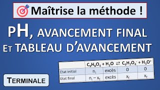 1 Déterminer le pH grâce à un tableau davancement Tle [upl. by Yodlem519]