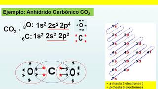 ENLACE COVALENTE paso a paso [upl. by Etnwahs]