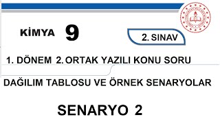 Kimya 9 Sınıf 1 Dönem 2 Yazılı MEB Senaryo 2 Soruları açık uçlu  klasik 20232024 [upl. by Rahmann626]