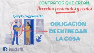 EL CONTRATO Concepto características y ejemplos CONTRATO [upl. by Paulsen]