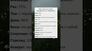 Как сильно знаки зодиака нуждаются в общении гороскоп таро астрология рек [upl. by Heber]