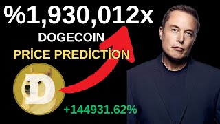 Dogecoin Price Prediction  Price History dogecoin [upl. by Irelav295]