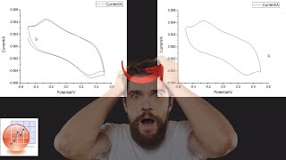 Plotting Single Cycle from Multiple Cycles of Cyclic Voltammetry using origin Single Voltammogram [upl. by Glasgo]