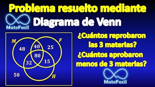 Problema resuelto con Diagrama de Venn Súper Fácil [upl. by Terrag]