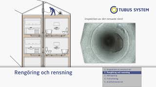 Tubus System Relining  renovering av rör [upl. by Nodnahs685]