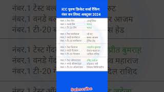 आईसीसी रैंकिंग नंबर 1 लिस्ट अक्टूबर 2024 cricket iccranking iccranking2024 gk shorts [upl. by Dorothea]