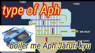 type of boiler Aph  boiler me Aph Jaruri kyu [upl. by Katushka]