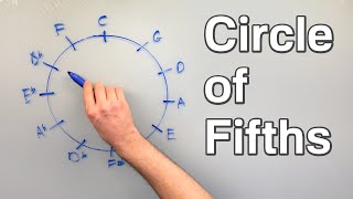 The Circle of Fifths  How to Actually Use It [upl. by Joliet]