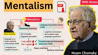 Mentalism Theory by Noam Chomsky  Universal Grammar  LAD  in Urdu amp Hindi [upl. by Mirilla]