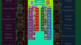 Arsenal vs Brighton Lineups Value [upl. by Merrielle571]