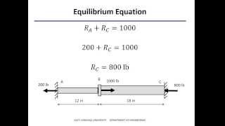 Axial Loading  Statically Indeterminate Example 1 [upl. by Thacher48]