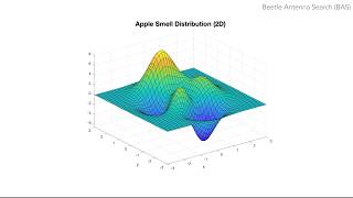 Beetle Antennae Search BAS  an Alternative to PSO with Improved Performance for MetaOptimization [upl. by Ellesor]