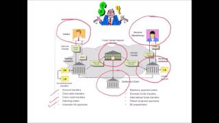 IGCSE amp GCSE Accounts  Understanding Bank Reconciliation Statements [upl. by Zoubek264]